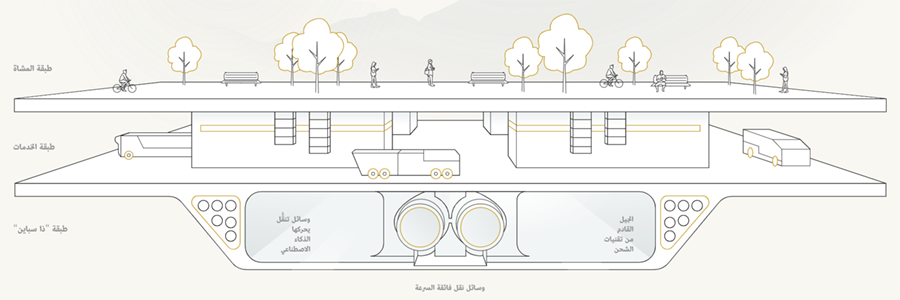 Saudi Projects – The Line