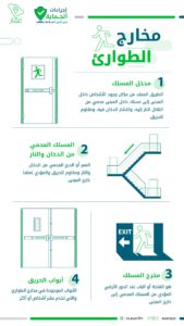 مخارج الطوارئ-تطبيق عقار