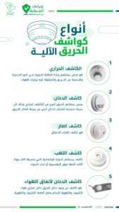 كاشفات الحريق من إجراءات السلامة - تطبيق عقار
