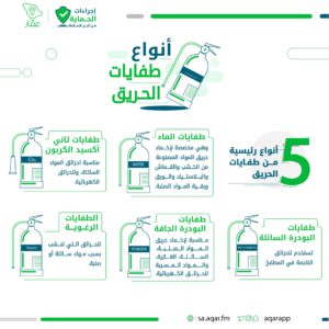 انواع طفايات الحريق-تطبيق عقار