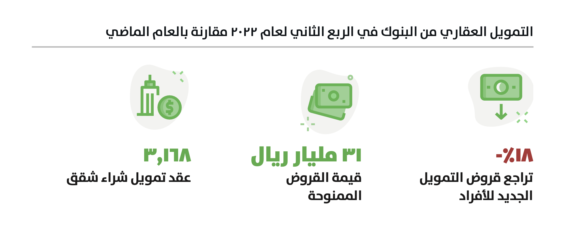 التمويلات العقارية من البنوك في الربع الثاني من العام 2022 - تطبيق عقار