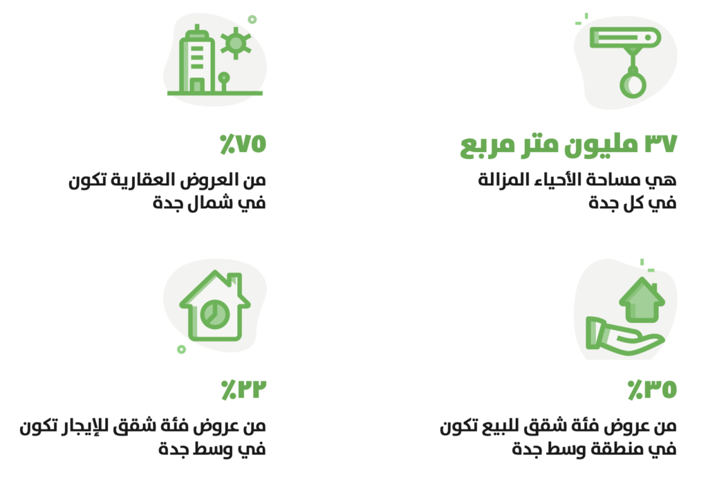 العروض العقارية في شمال و وسط مدينة جدة - تطبيق عقار