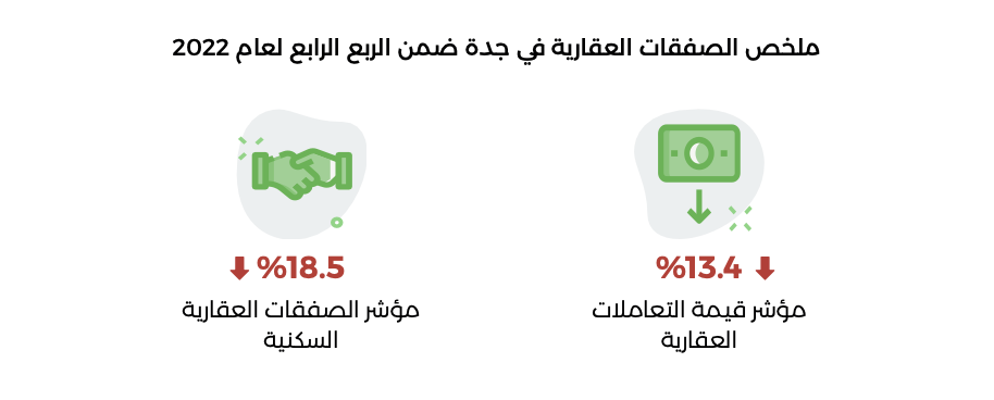ملخص الصفقات العقارية في مدينة جدة ضمن الربع الرابع لعام ٢٠٢٢ - بيانات تطبيق عقار