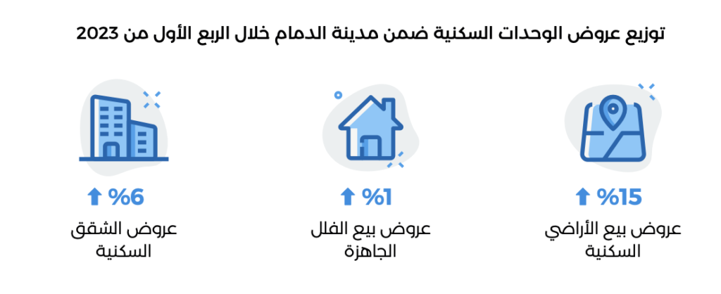 عروض الوحدات السكنية مدينة الدمام 2023 – منصة عقار