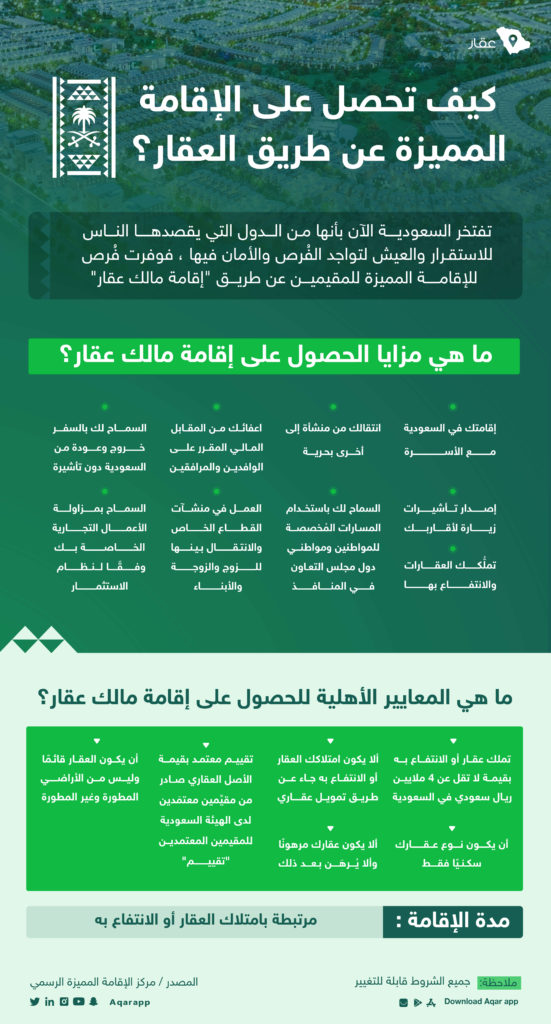 مزايا وشروط الإقامة المميزة مالك عقار في السعودية