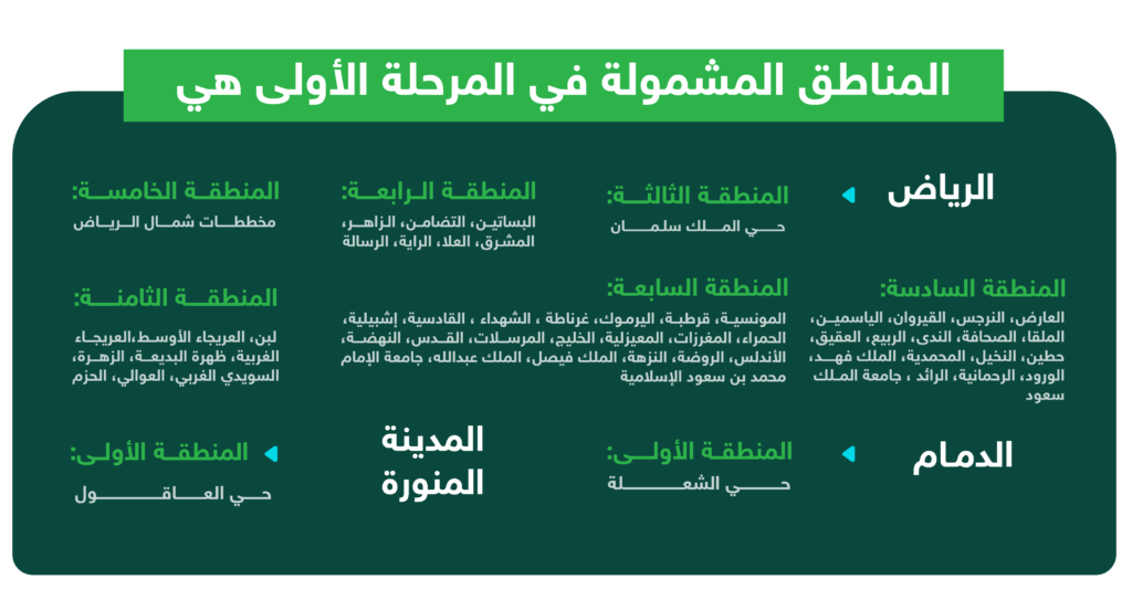 Designated areas for title registration - Aqar App