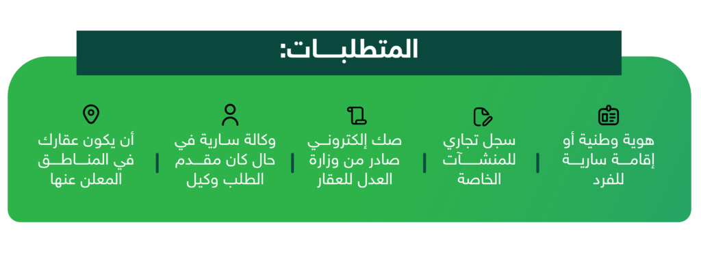 Requirements for Title Registration - Aqar App